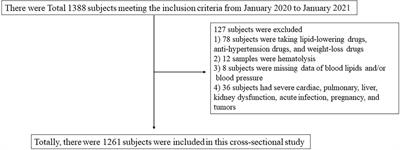 Serum amyloid beta 42 levels correlated with metabolic syndrome and its components